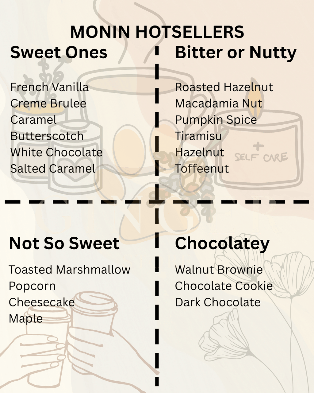 Hot Sellers for Syrups